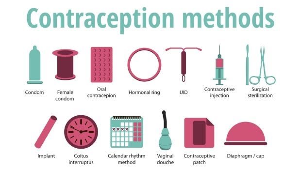 Contraceptive Methods - Uses, Best Drugs - Vaidyaनमः